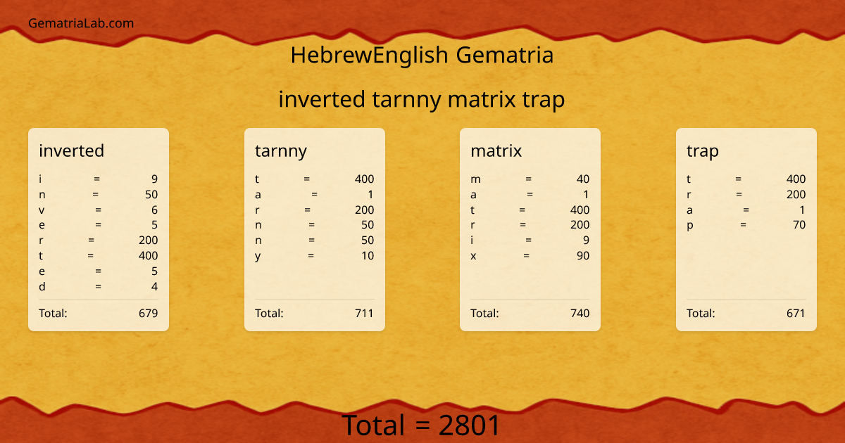 inverted tarnny matrix trap in hebrewEnglish Gematria